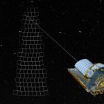 La ‘perfezione’ è di Euclid