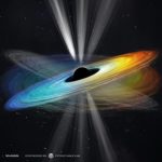 M87* confermato un buco nero rotante