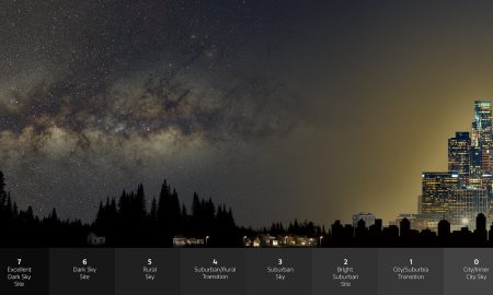 La nostalgia dei cieli notturni