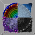 Supernove esotiche in 3D
