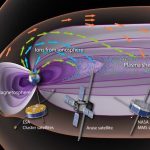 Le tempeste geomagnetiche dipendono anche dall’atmosfera terrestre