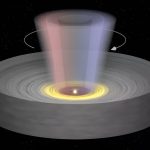 La stella dopo la tempesta, misurato il ‘vento’ del disco di accrescimento