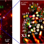 Stelle ‘troppo’ giovani vicino al buco nero della Via Lattea