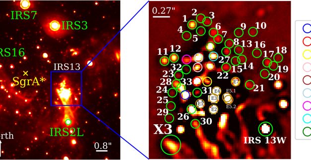 Stelle ‘troppo’ giovani vicino al buco nero della Via Lattea