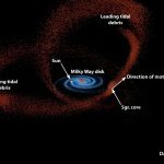Gli ammassi globulari estorti dalla Via Lattea