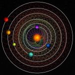 Cheops svela un sistema di sei esopianeti in armonia