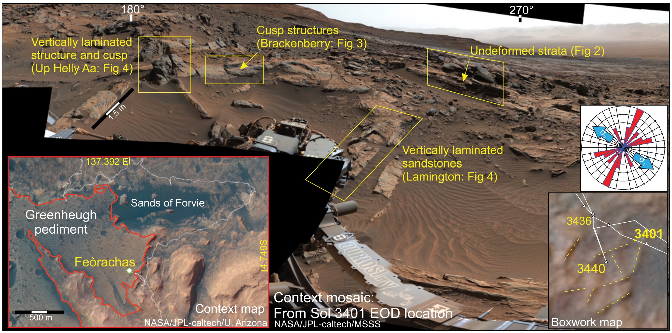 Le dune studiate da Curiosity