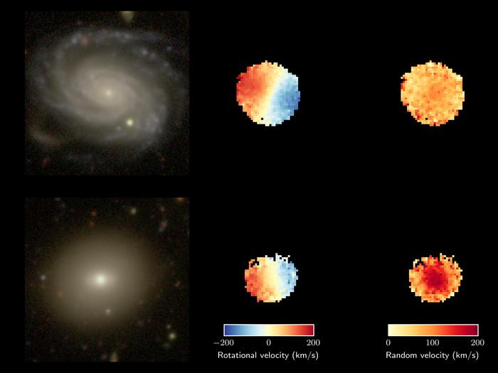 Il caos delle galassie antiche