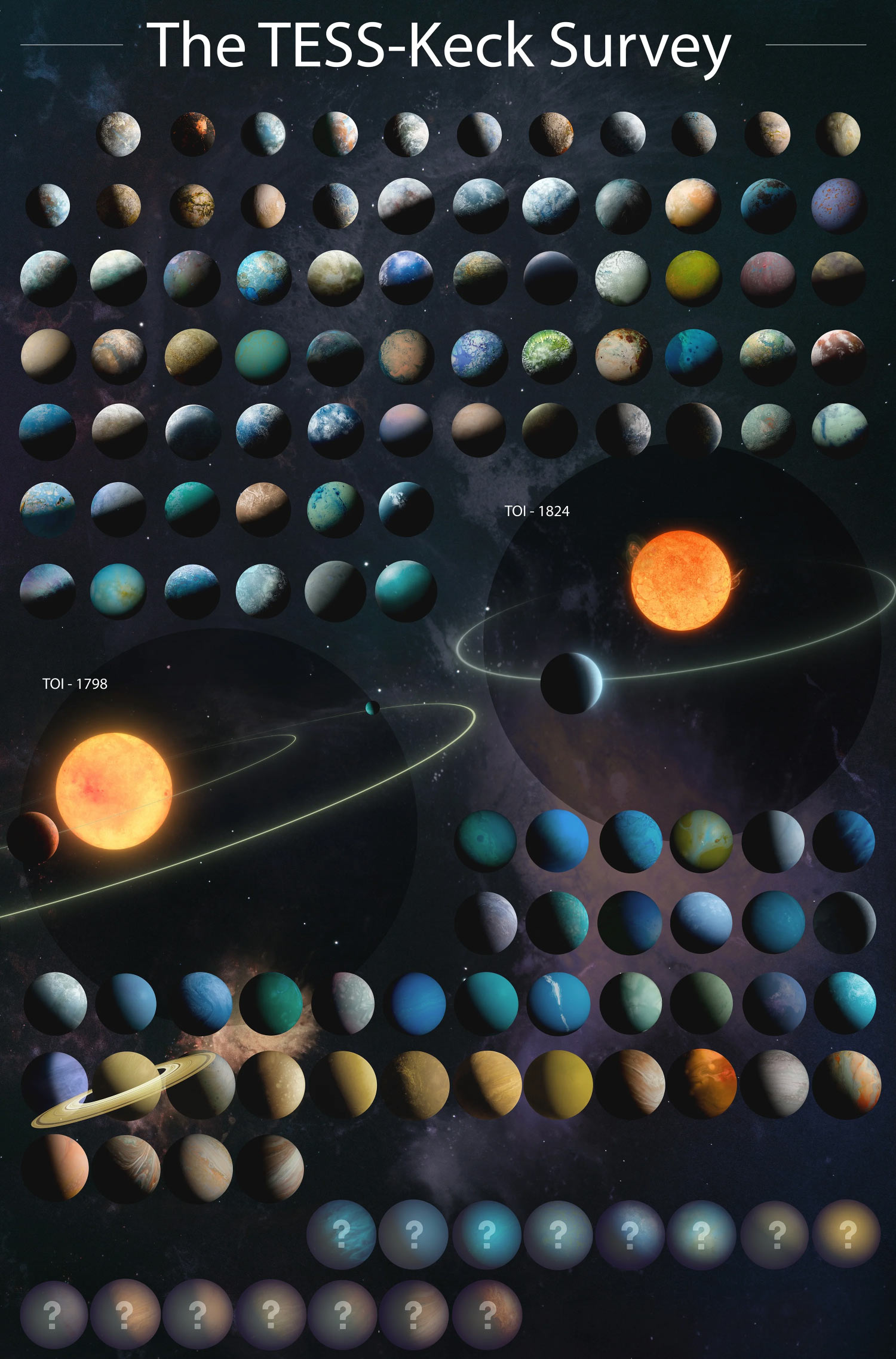Gli esopianeti del catalogo Tess-Keck