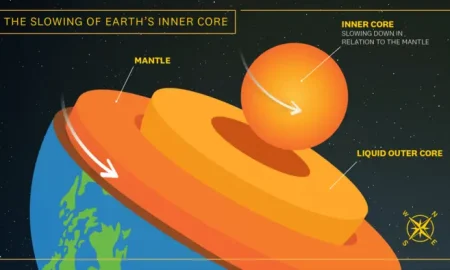 Il nucleo della Terra se la prende ‘comoda’