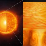 Nuovi indizi sul trasporto del calore sotto la superficie del Sole