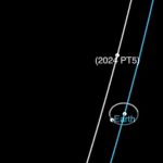 La “seconda luna” della Terra sta viaggiando a braccetto con noi