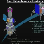 L’India punta ancora alla Luna