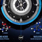 Deep Space: I mattoni della vita scoperti sull’asteroide Bennu svelano le nostre origini