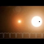 Il censimento delle binarie a eclisse