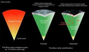 La differente composizione della crosta lunare nei due emisferi