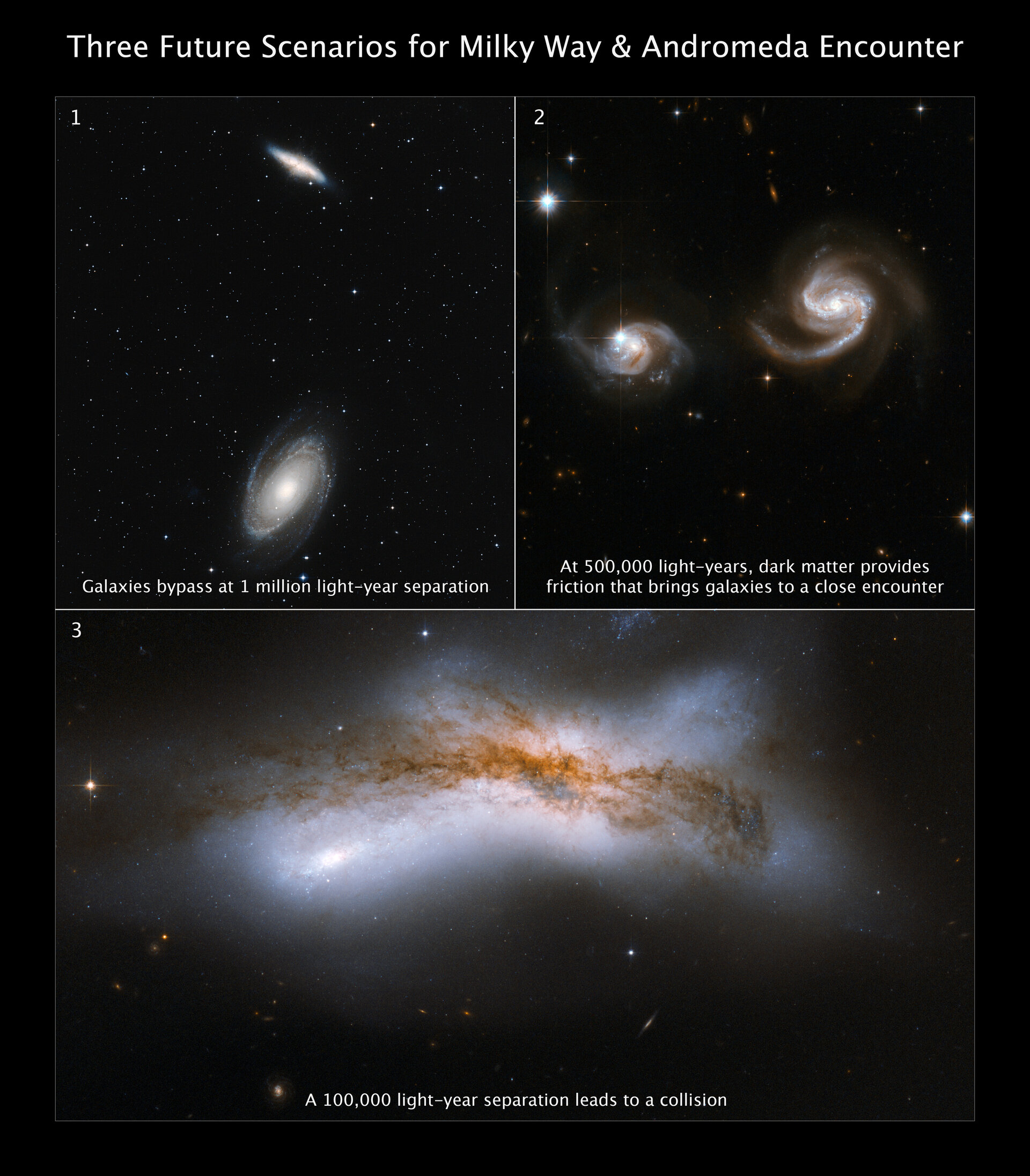 Esempi di scenari di collisione tra galassie