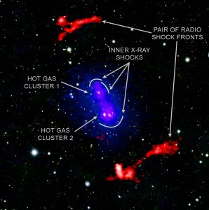 I telescopi Chandra di Nasa e Xmm-Newton di Esa hanno hanno raccolto prove della seconda imminente collisione tra due giganteschi ammassi di galassie