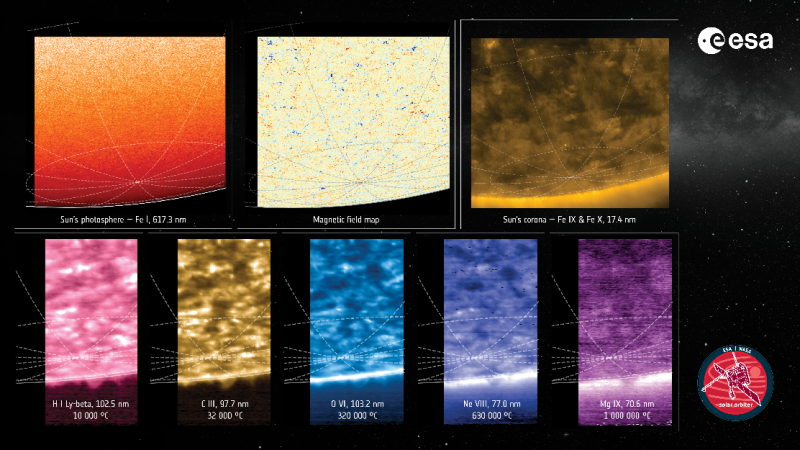 Collage di foto del polo sud ripreso dal Solar Orbiter (crediti ESA)