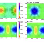 Mercurio, geologia influenzata dalle forze mareali del Sole
