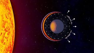 Illustrazione artistica della struttura interna di un pianeta di lava allo stato freddo, che mostra un oceano di magma diurno ricoperto da un'atmosfera minerale. Le frecce indicano la direzione del trasporto di calore all'interno del pianeta e la radiazione termica emessa dal suo lato notturno