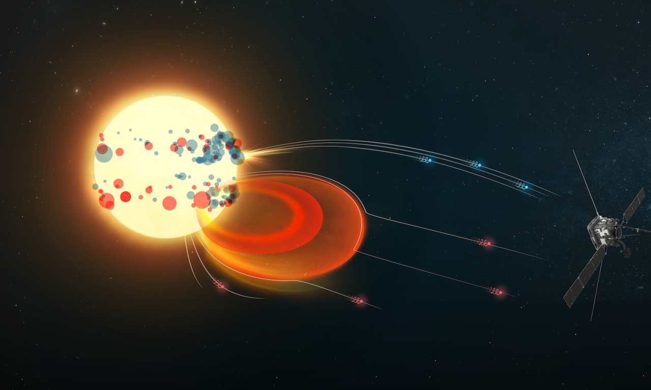 Solar Orbiter traccia gli elettroni superveloci fino al Sole