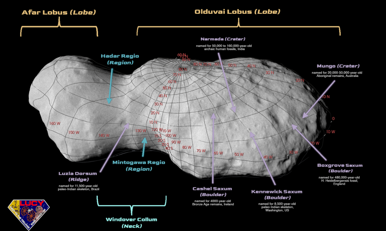 L’asteroide visitato da Lucy ha ora caratteristiche superficiali con nomi ufficiali
