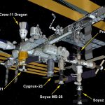 Stazione Spaziale, attracchi al completo