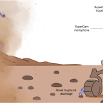 Scoperti su Marte mini fulmini generati dalle nubi di polvere