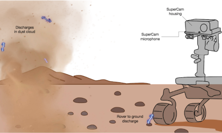 Scoperti su Marte mini fulmini generati dalle nubi di polvere