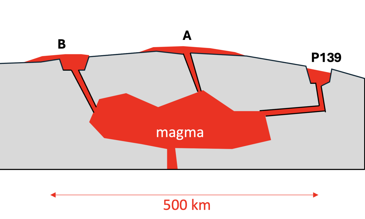 Un’eruzione vulcanica senza precedenti su Io svela enormi serbatoi di magma interconnessi