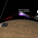 Marte, super tempesta solare osservata da Esa