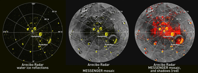 Le tre immagini mostrano i dati radar delle scansioni del polo nord di Mercurio, ottenuti usando il radiotelescopio terrestre di Arecibo e la sonda Nasa Messenger, che ha orbitato attorno a Mercurio tra il 2011 e il 2015. Le parti in giallo sono le zone più riflettenti, molto probabilmente a causa della presenza di ghiaccio d'acqua. L'immagine a destra evidenzia come queste corrispondano con le aree in cui c'è il buio permanente, segnate in rosso.(Crediti: Nasa/Johns Hopkins University Applied Physics Laboratory/Carnegie Institution of Washington/National Astronomy and Ionosphere Center, Arecibo Observatory)
