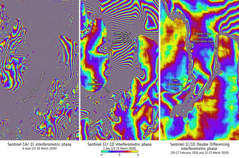 Le tre scansioni, la prima a sinistra ottenuta con un intervallo di sei giorni le successive di 24 ore, mostrano i movimenti del Flusso Glaciale Evans, in Antartide. Si tratta di una fascia relativamente stretta all'interno della calotta glaciale in cui il ghiaccio scorre molto più velocemente rispetto a quello circostante. Grazie ai radar dei satelliti è stato possibile identificare i rapidi spostamenti mareali e le conseguenti deformazioni in alcuni punti, evidenziati con le frecce (Crediti: ESa)